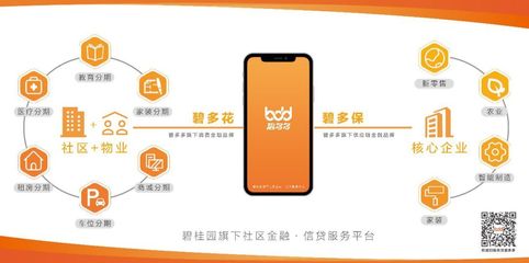 博覽會之星丨碧桂園服務 智創生態，共享共贏