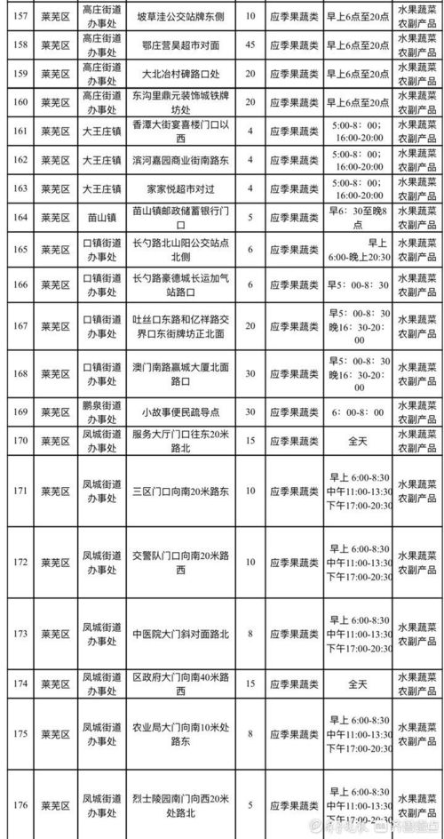 濟南發布便民生活地圖，263處服務點提升社區物業服務評估效能